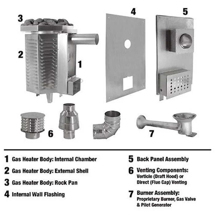 Scandia 80K BTU Gas Sauna Heater